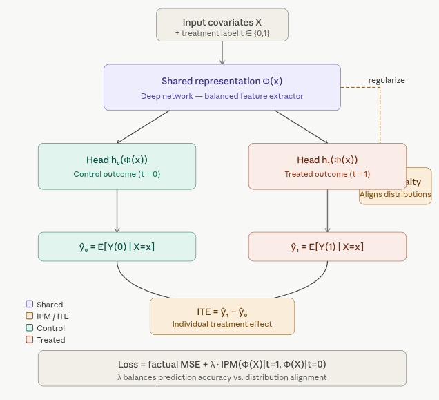 CFRNet representation network diagram
