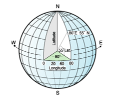 A Geographic coordinate system. (Source: http://www.ibm.com/support/knowledgecenter/SSEPGG_10.1.0/com.ibm.db2.luw.spatial.topics.doc/doc/csb3022a.html)